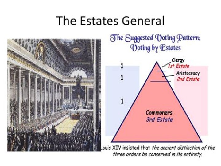 Why did the 3rd estate feel the meeting of the Estates General was unfair?