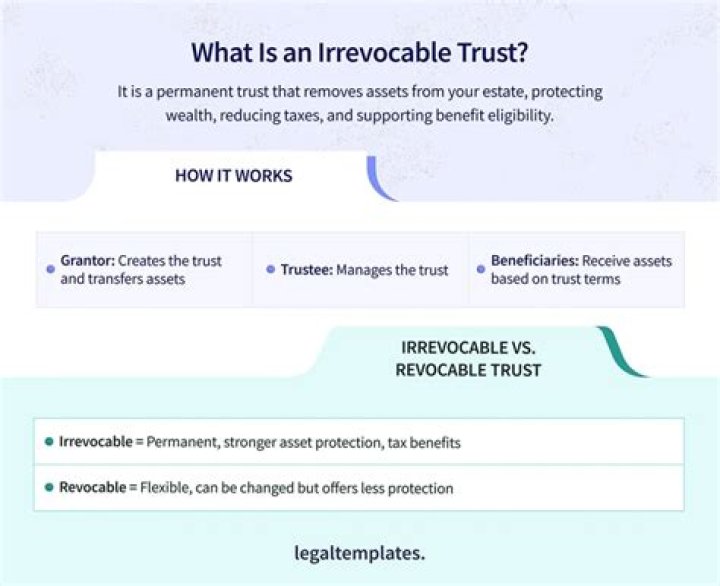 Why do lenders not like irrevocable trusts?