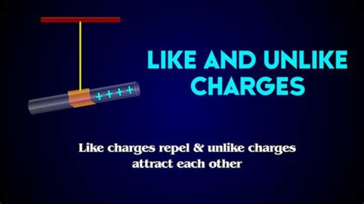 Why do like charges repel each other and unlike each other?