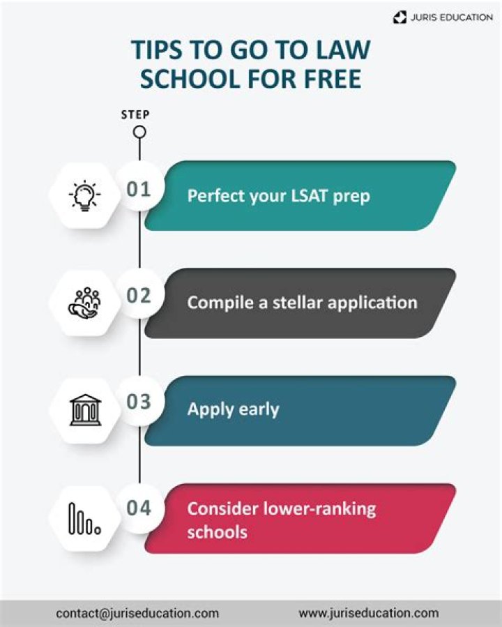 Why do rich people go to law school?
