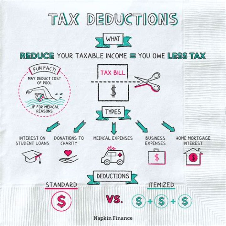 Why do we deduct professional tax?