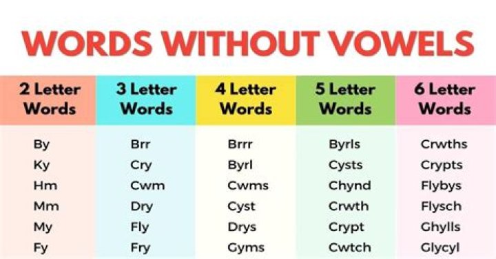 Why do we say an hour when H is not a vowel?