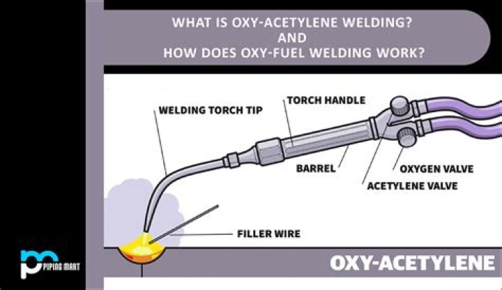 Why does my oxy acetylene torch pop when I turn it off?