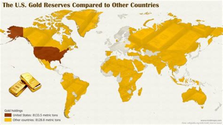 Why does the US own so much gold?