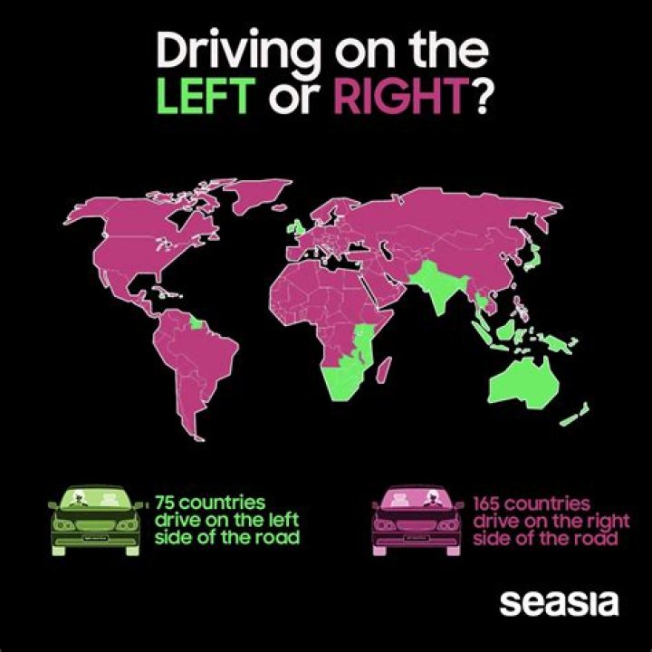 Why driving on the left is better?