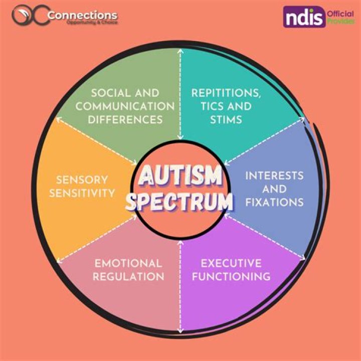 Why is autism so common now?