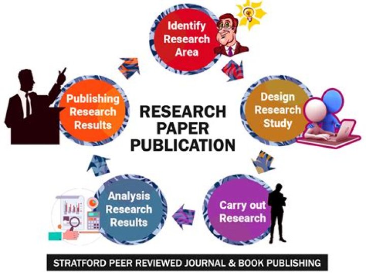 Why is it important to publish research findings?