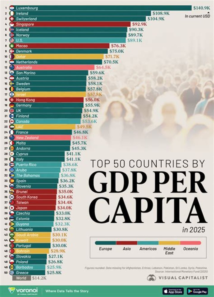 Why is Japan richer than other countries?