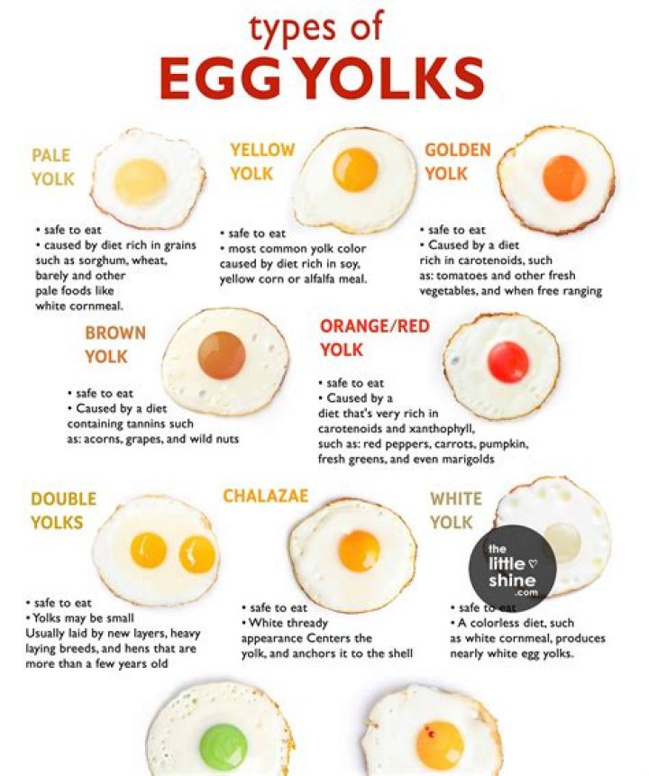 Why is my egg yolk red?