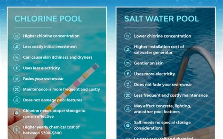 Why is my saltwater pool making me itchy?