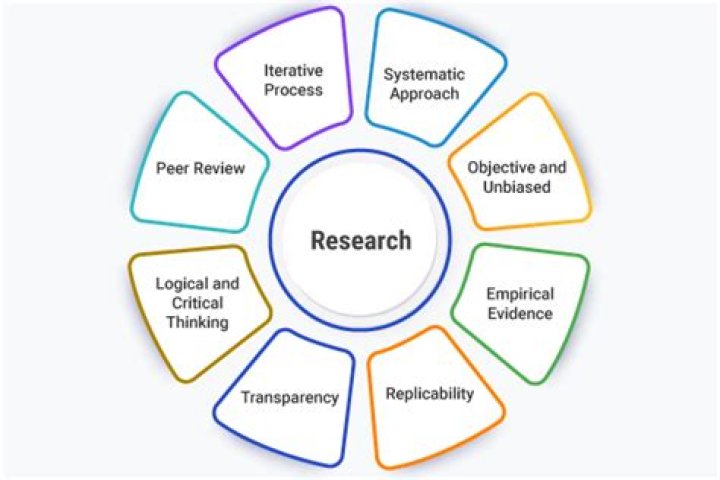 Why is research important to a media student?