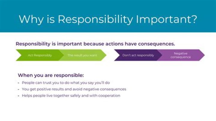 Why is responsibility important in journalism?