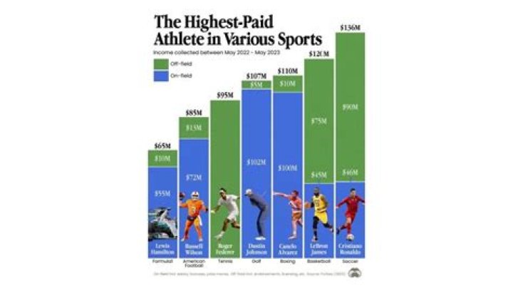Why should athletes be paid?