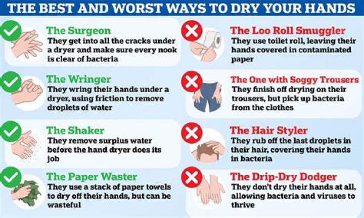 Why should you dry yourself good after a shower?