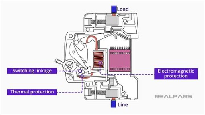 Will a breaker trip before fire?