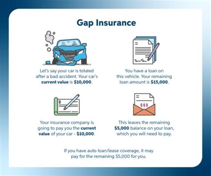 Will gap insurance pay off my loan if I trade in my car?