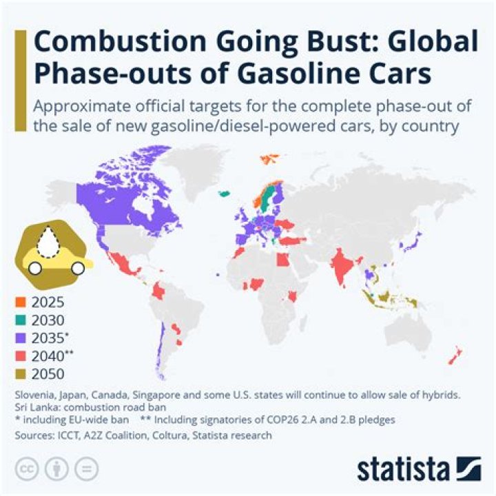 Will gasoline cars be banned?
