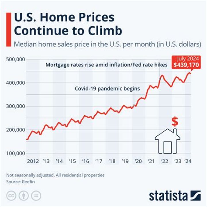 Will home prices continue to rise in 2021?