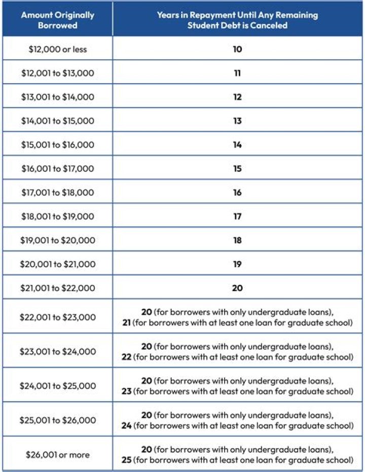 Will I inherit my parents student loan debt?