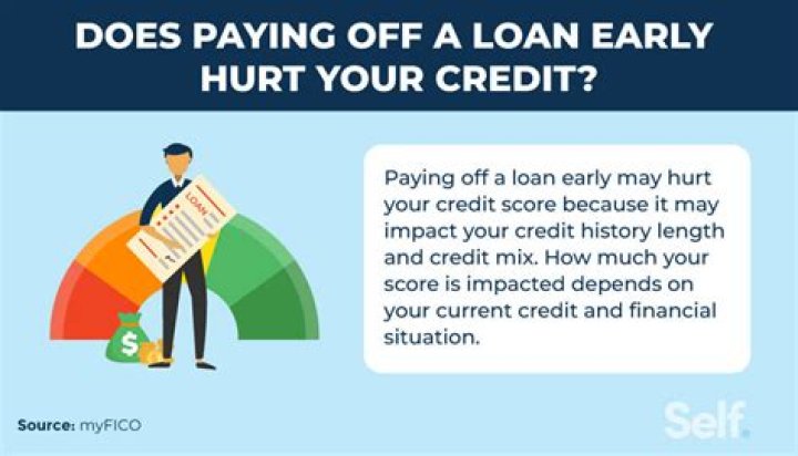 Will surrendering a your house hurt your credit?