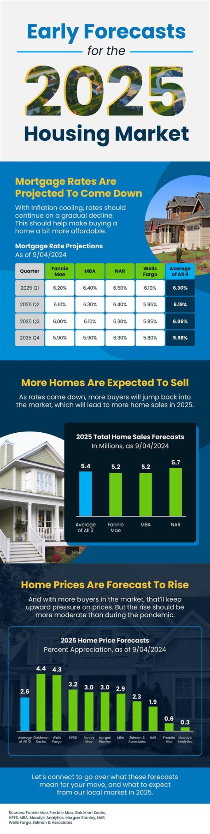 Will the real estate market go up in 2021?