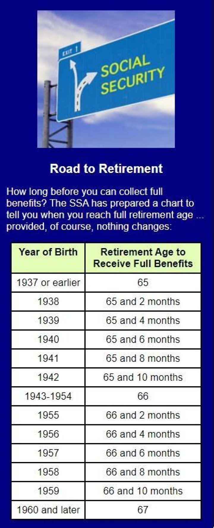 Will there be any Social Security left when I retire?